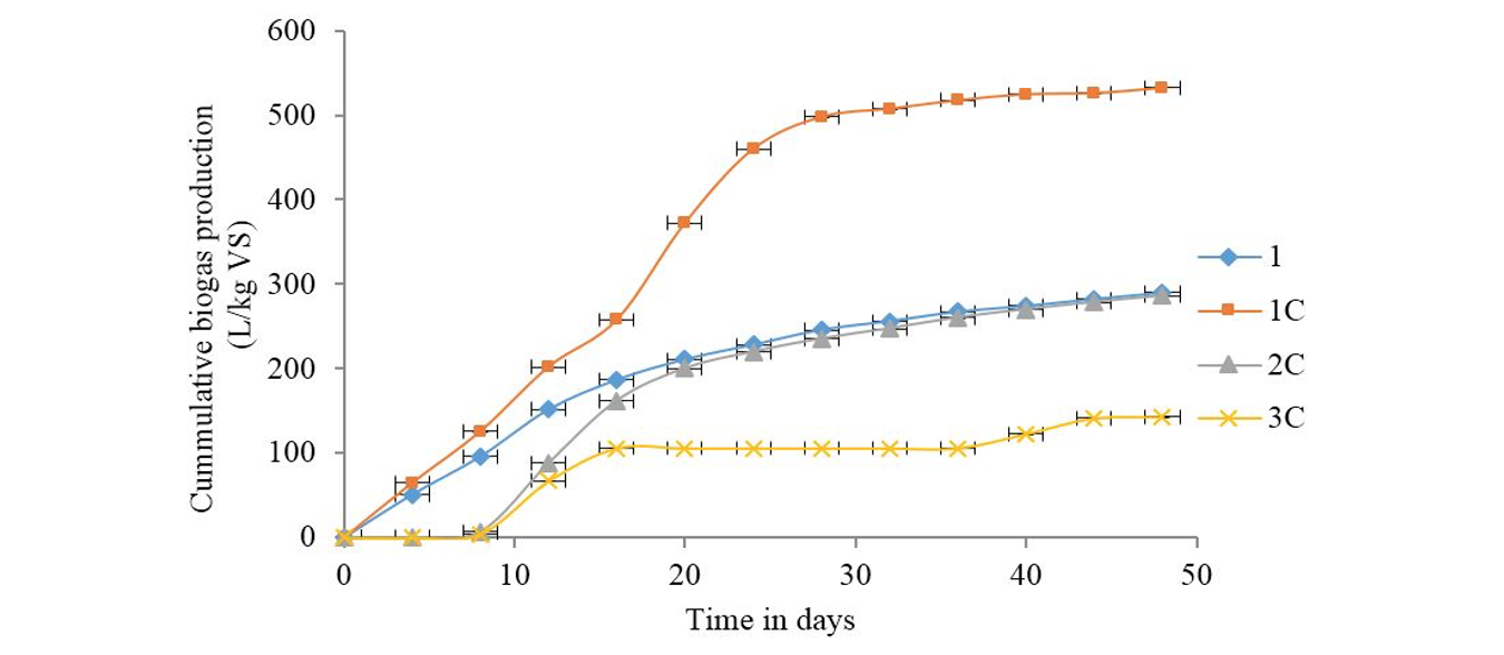 figure2