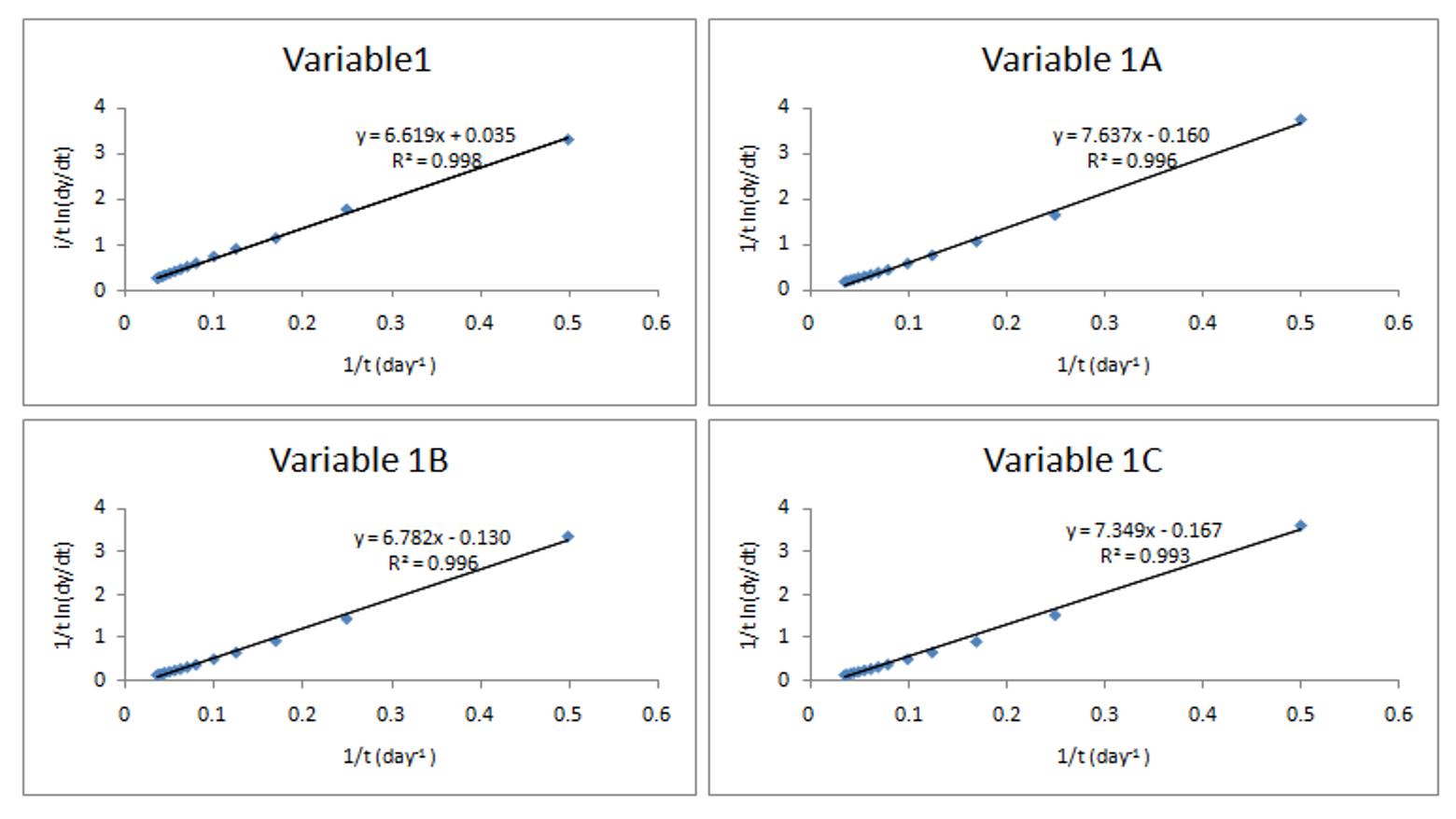 figure2