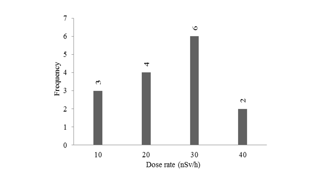 figure2