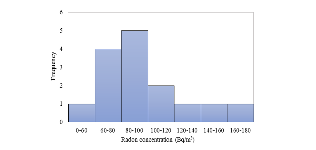 figure2