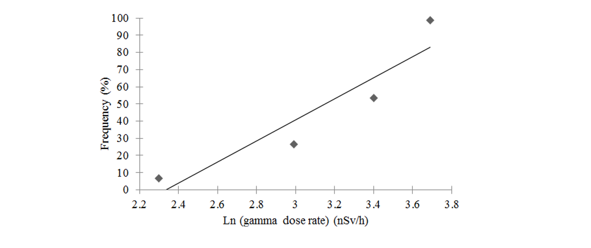 figure2