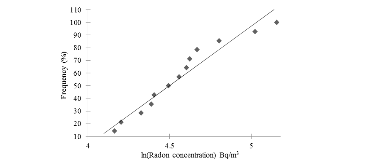 figure2