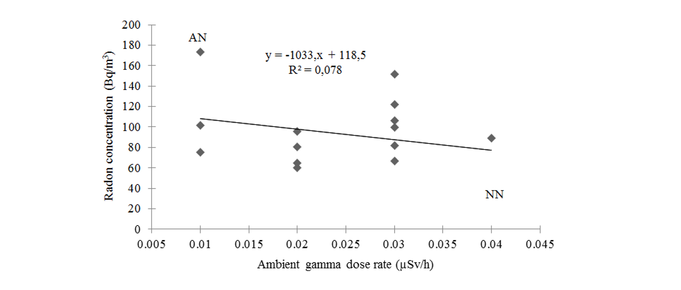 figure2