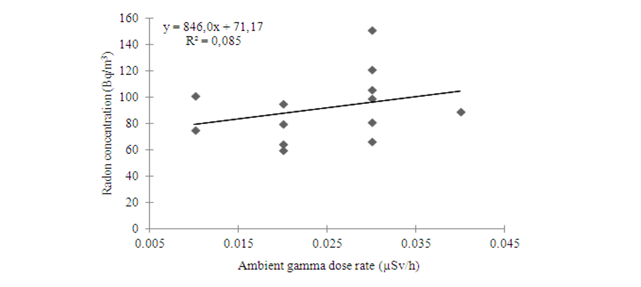 figure2