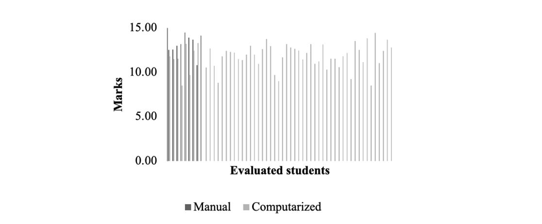 figure2