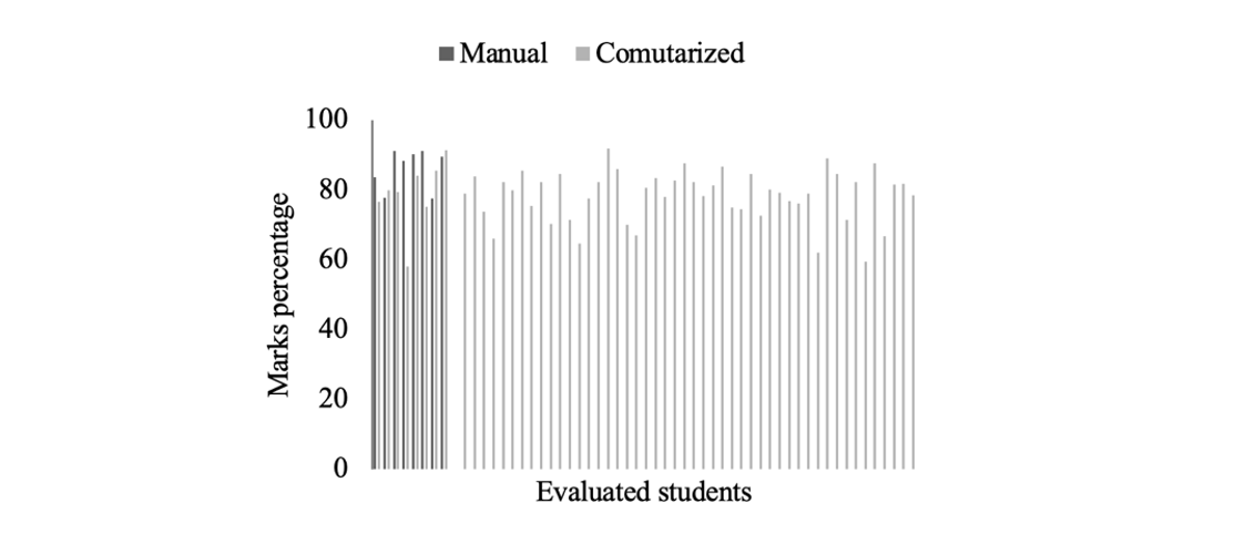 figure3