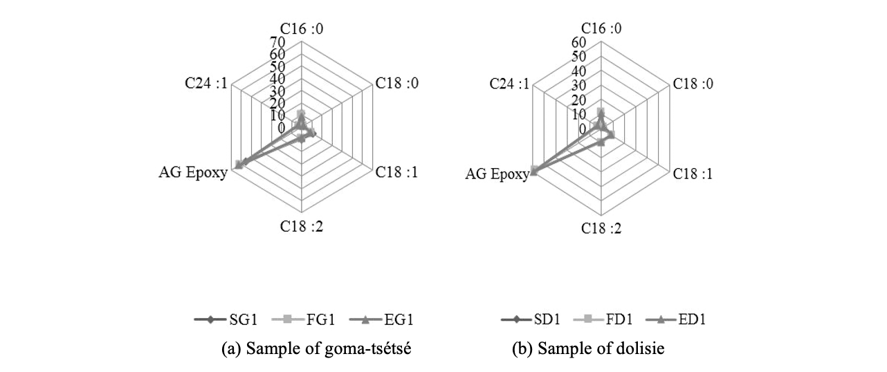 figure2