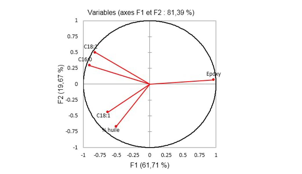 figure3