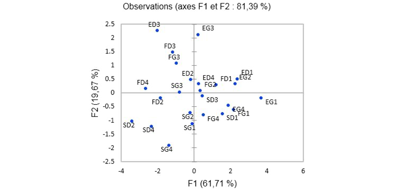 figure4